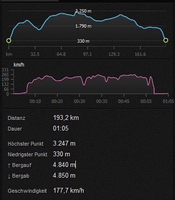 statistik
