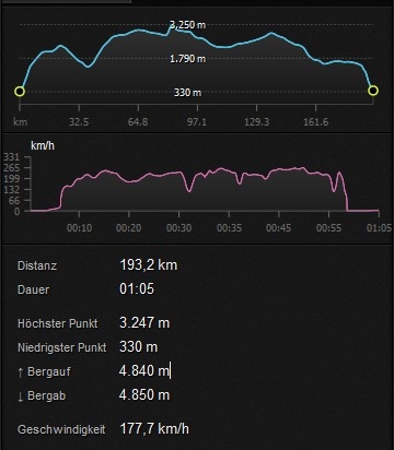 statistik